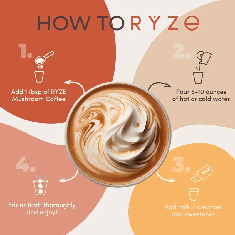 RYZE Mushroom Coffee Starter Kit 2pack– USDA Organic Medium Roast Instant Coffee with 6 Adaptogenic Mushrooms & MCT Oil – Energy, Focus, Gut Health – 60 Servings