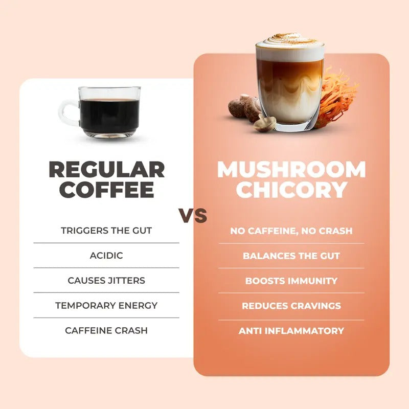 RYZE Mushroom Chicory Coffee – Caffeine-Free, 30 Servings