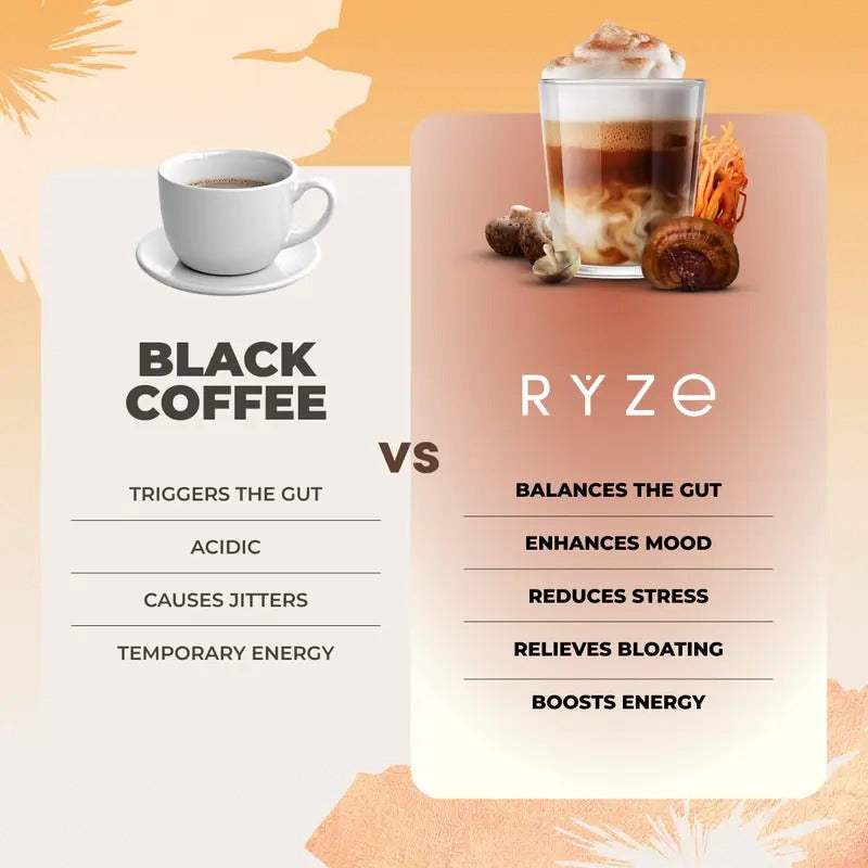 RYZE Mushroom Coffee Starter Kit 3-Pack – USDA Organic Medium Roast Instant Coffee with 6 Adaptogenic Mushrooms & MCT Oil – Energy, Focus & Gut Health – 90 Servings