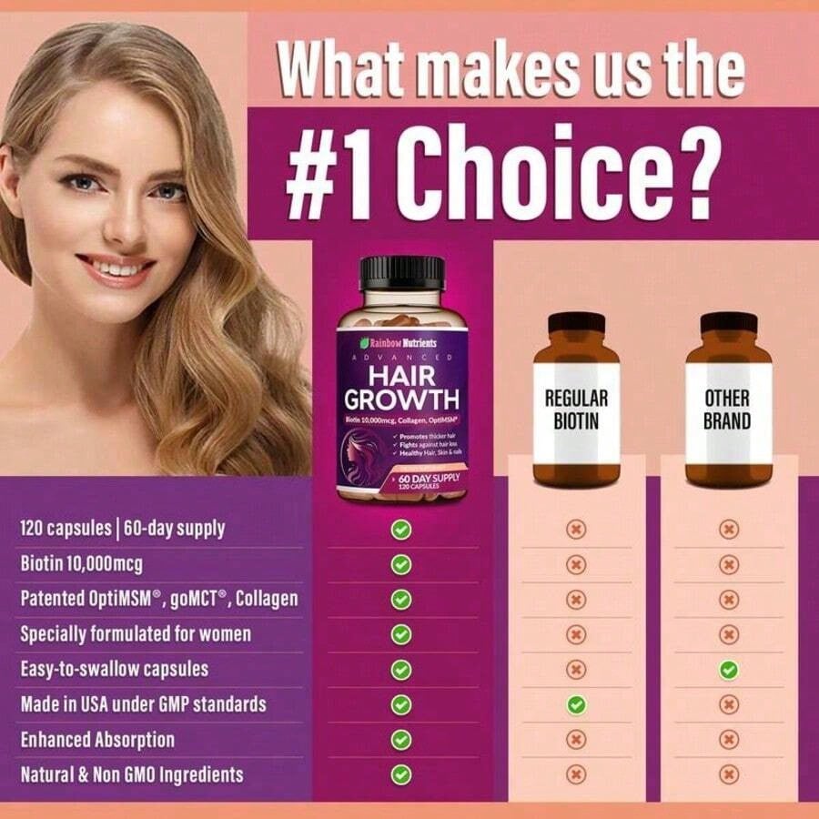 24-In-1 Advanced Hair Growth Vitamins | Biotin 10,000mcg, Collagen, Patented OptiMSM, GoMCT, Saw Palmetto | Naturally Regrow Stronger & Healthier Hair, Skin And Nails | Stops Hair Loss | 60 Day Supply
