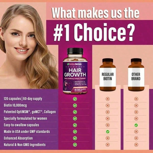 24-In-1 Advanced Hair Growth Vitamins | Biotin 10,000mcg, Collagen, Patented OptiMSM, GoMCT, Saw Palmetto | Naturally Regrow Stronger & Healthier Hair, Skin And Nails | Stops Hair Loss | 60 Day Supply